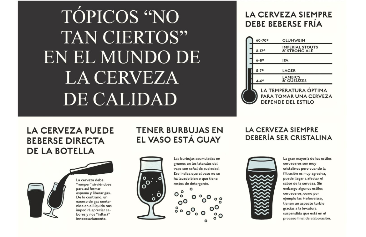 Tópicos no tan cierto de las cervezas de calidad